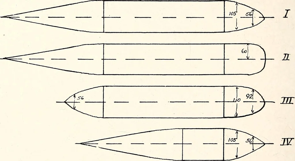 An illustration from Military aeroplanes, simplified, enlarged; an explanatory consideration of their characteristics, performances, construction, maintenance, and operation, specifically arranged for the use of aviators and students, 1918, leaf 73