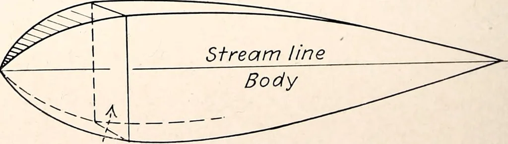 An illustration from Military aeroplanes, simplified, enlarged; an explanatory consideration of their characteristics, performances, construction, maintenance, and operation, specifically arranged for the use of aviators and students, 1918, leaf 77