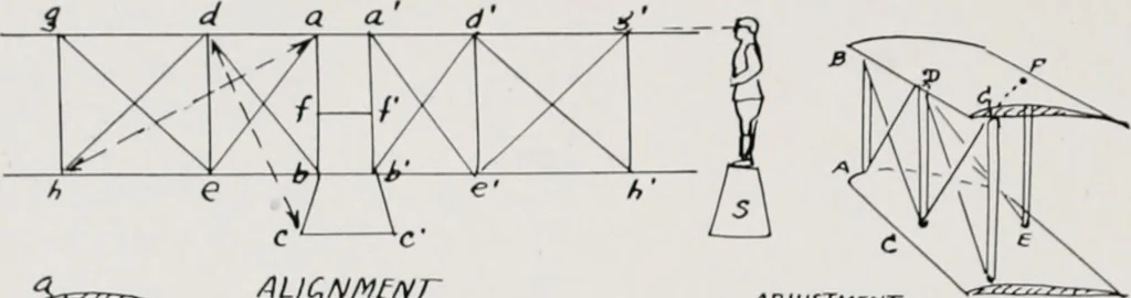 An illustration from Military aeroplanes; an explanatory consideration of their characteristics, performances, construction, maintenance, and operation, for the use of aviators, 1918, leaf 127