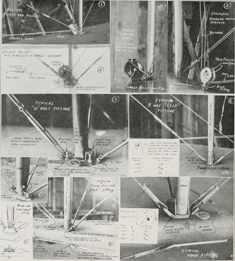 An illustration from Military aeroplanes; an explanatory consideration of their characteristics, performances, construction, maintenance, and operation, for the use of aviators, 1918, leaf 133