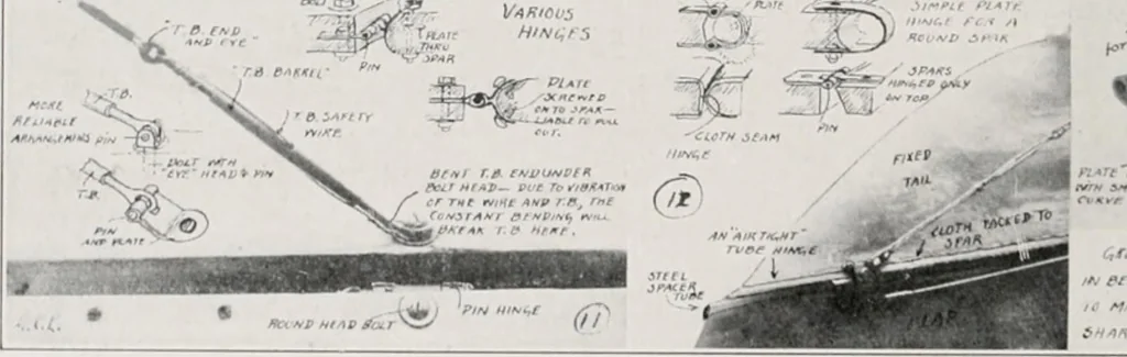 An illustration from Military aeroplanes; an explanatory consideration of their characteristics, performances, construction, maintenance, and operation, for the use of aviators, 1918, leaf 133