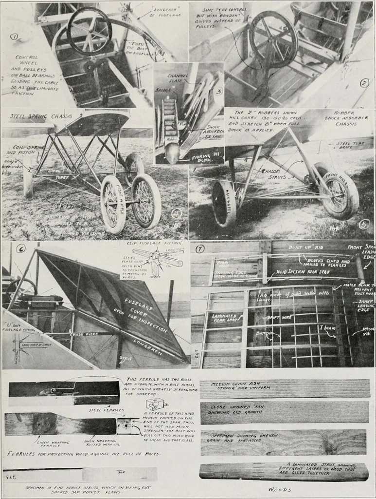 An illustration from Military aeroplanes; an explanatory consideration of their characteristics, performances, construction, maintenance, and operation, for the use of aviators, 1918, leaf 134
