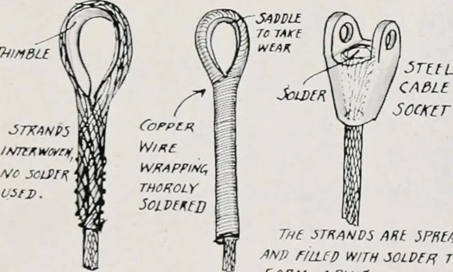 An illustration from Military aeroplanes; an explanatory consideration of their characteristics, performances, construction, maintenance, and operation, for the use of aviators, 1918, leaf 136