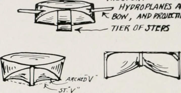 An illustration from Military aeroplanes; an explanatory consideration of their characteristics, performances, construction, maintenance, and operation, for the use of aviators, 1918, leaf 145
