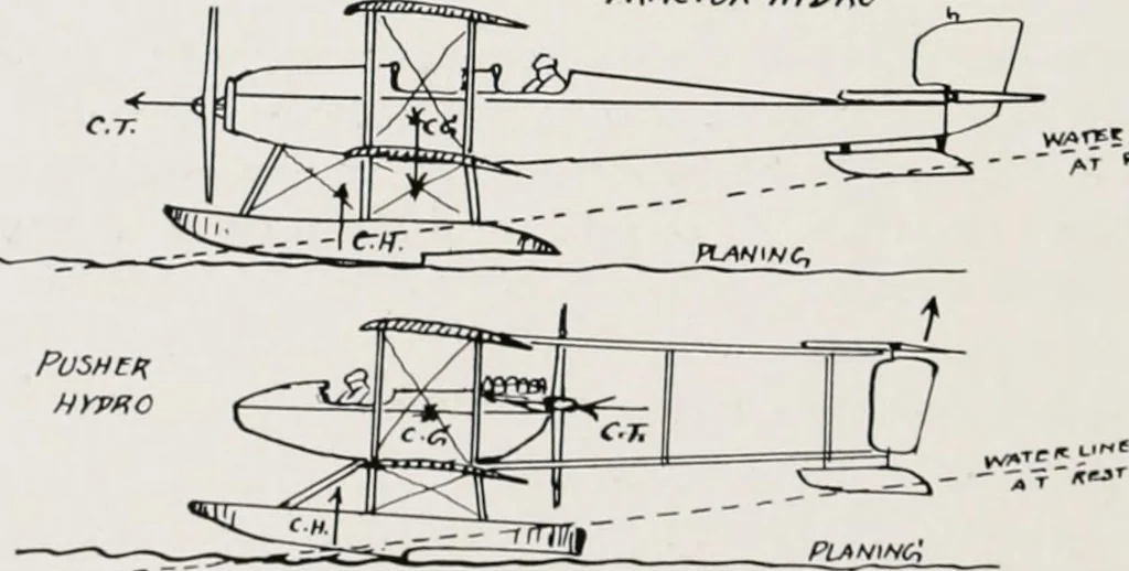 An illustration from Military aeroplanes; an explanatory consideration of their characteristics, performances, construction, maintenance, and operation, for the use of aviators, 1918, leaf 145