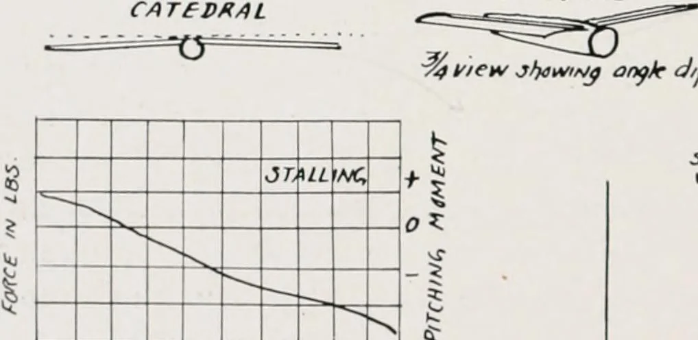 An illustration from Military aeroplanes; an explanatory consideration of their characteristics, performances, construction, maintenance, and operation, for the use of aviators, 1918, leaf 155