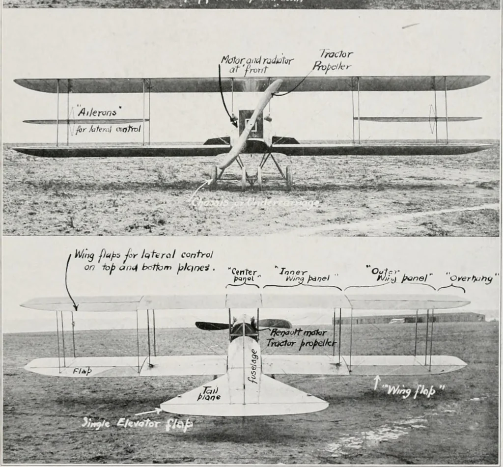 An illustration from Military aeroplanes; an explanatory consideration of their characteristics, performances, construction, maintenance, and operation, for the use of aviators, 1918, leaf 18