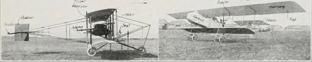 An illustration from Military aeroplanes; an explanatory consideration of their characteristics, performances, construction, maintenance, and operation, for the use of aviators, 1918, leaf 22