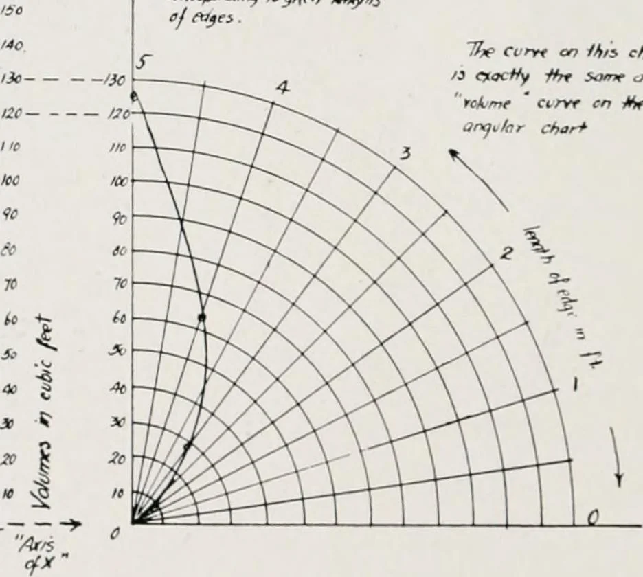 An illustration from Military aeroplanes; an explanatory consideration of their characteristics, performances, construction, maintenance, and operation, for the use of aviators, 1918, leaf 37