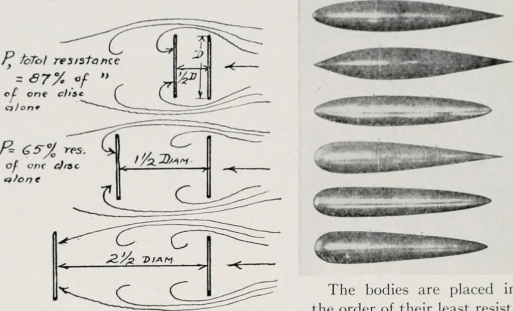 An illustration from Military aeroplanes; an explanatory consideration of their characteristics, performances, construction, maintenance, and operation, for the use of aviators, 1918, leaf 55