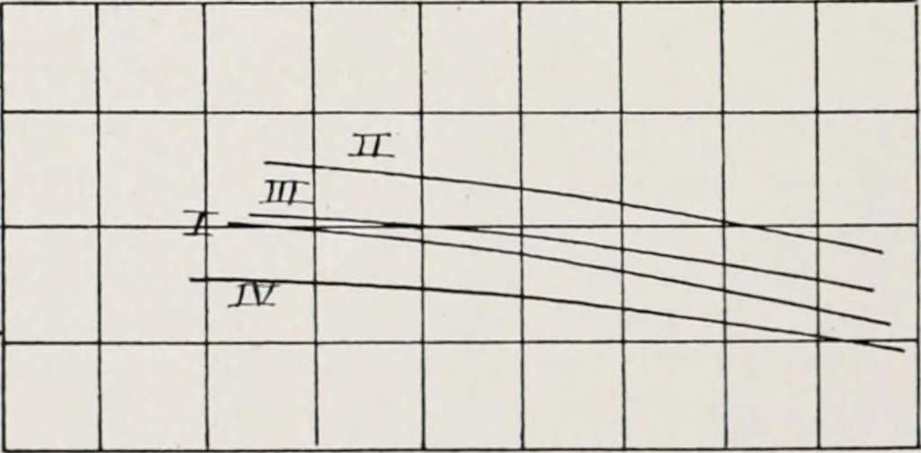 An illustration from Military aeroplanes; an explanatory consideration of their characteristics, performances, construction, maintenance, and operation, for the use of aviators, 1918, leaf 55