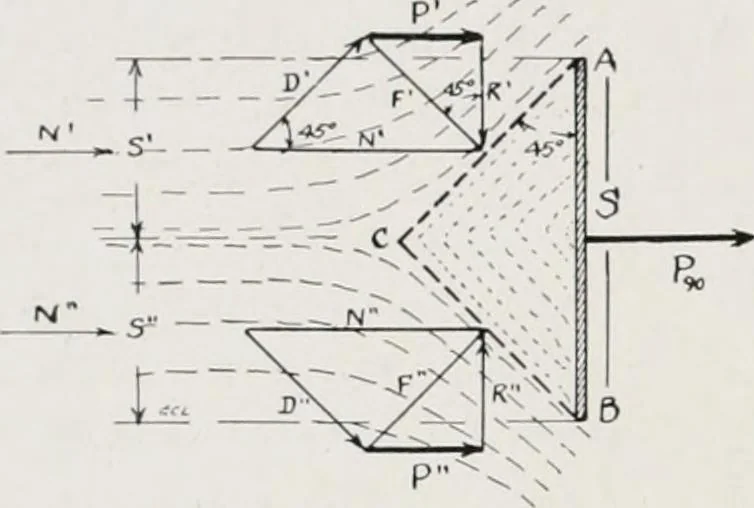 An illustration from Military aeroplanes; an explanatory consideration of their characteristics, performances, construction, maintenance, and operation, for the use of aviators, 1918, leaf 71