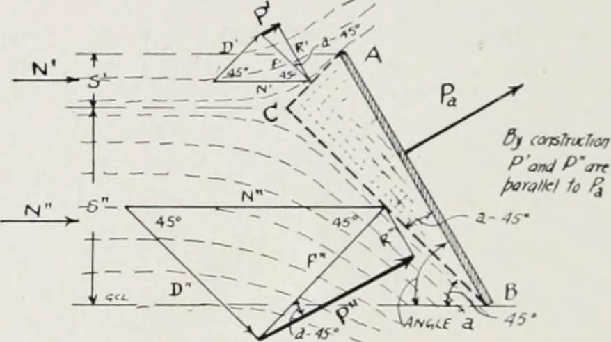 An illustration from Military aeroplanes; an explanatory consideration of their characteristics, performances, construction, maintenance, and operation, for the use of aviators, 1918, leaf 71