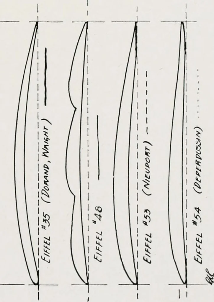 An illustration from Military aeroplanes; an explanatory consideration of their characteristics, performances, construction, maintenance, and operation, for the use of aviators, 1918, leaf 86