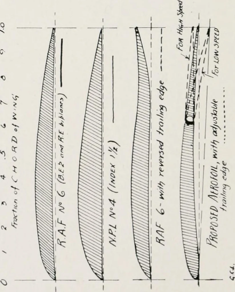 An illustration from Military aeroplanes; an explanatory consideration of their characteristics, performances, construction, maintenance, and operation, for the use of aviators, 1918, leaf 87