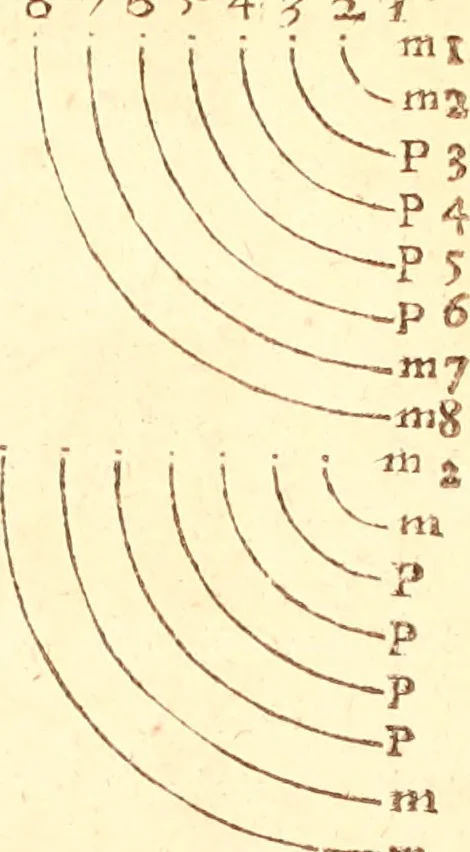 An illustration from Military discipline: or, The young artillery man. Wherein is discoursed and showne the postures both of musket and pike: the exactest ways, & c. together with the motions which are to be used, in the exercising of a foot -company. With divers and severall formes and figures of battell .., 1635, leaf 118