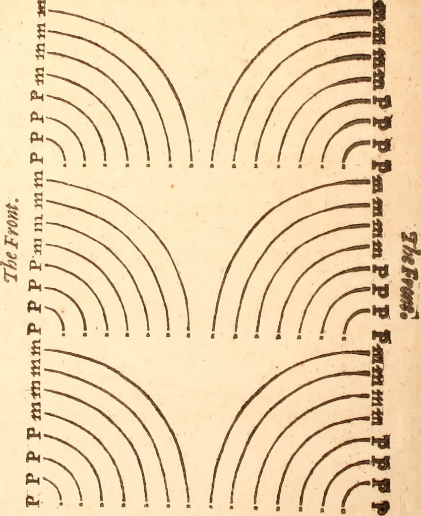 An illustration from Military discipline: or, The young artillery man. Wherein is discoursed and showne the postures both of musket and pike: the exactest ways, & c. together with the motions which are to be used, in the exercising of a foot -company. With divers and severall formes and figures of battell .., 1635, leaf 130