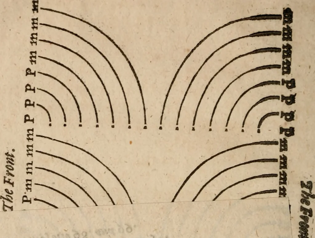 An illustration from Military discipline: or, The young artillery man. Wherein is discoursed and showne the postures both of musket and pike: the exactest ways, & c. together with the motions which are to be used, in the exercising of a foot -company. With divers and severall formes and figures of battell .., 1635, leaf 131