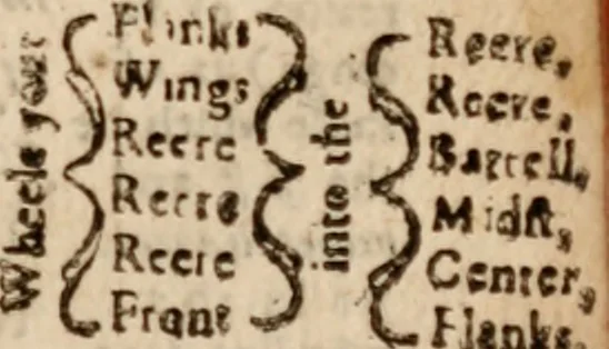 An illustration from Military discipline: or, The young artillery man. Wherein is discoursed and showne the postures both of musket and pike: the exactest ways, & c. together with the motions which are to be used, in the exercising of a foot -company. With divers and severall formes and figures of battell .., 1635, leaf 194