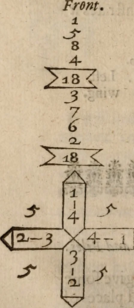 An illustration from Military discipline: or, The young artillery man. Wherein is discoursed and showne the postures both of musket and pike: the exactest ways, & c. together with the motions which are to be used, in the exercising of a foot -company. With divers and severall formes and figures of battell .., 1635, leaf 43