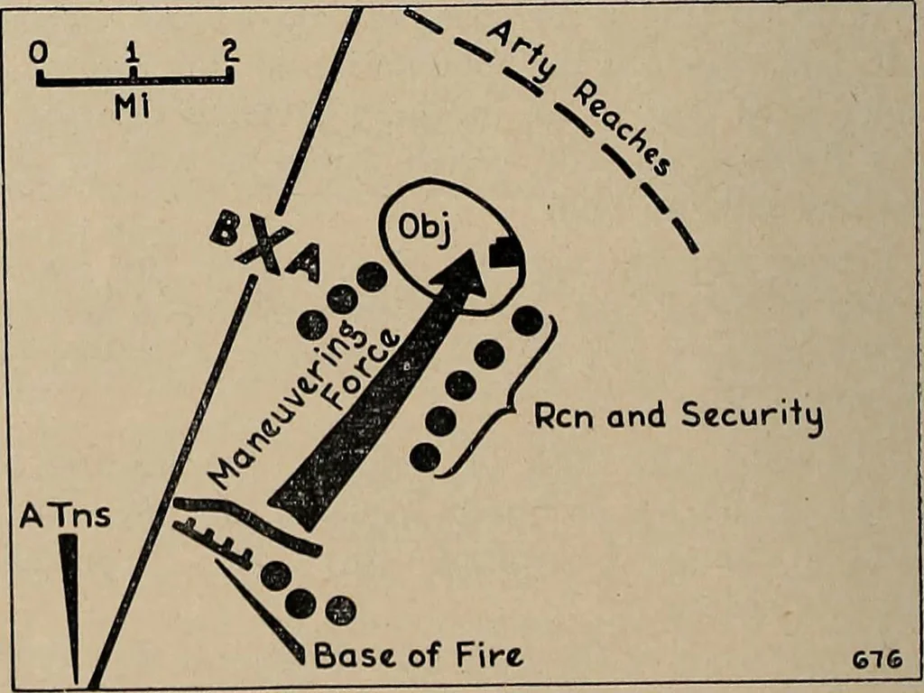An illustration from Military review, 1922, leaf 39