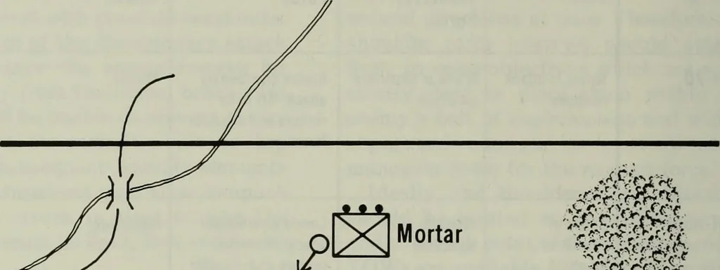 An illustration from Military review, 1922, leaf 67