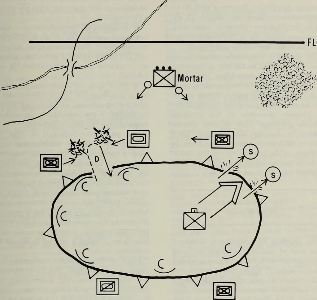 An illustration from Military review, 1922, leaf 68