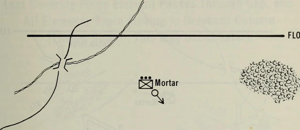 An illustration from Military review, 1922, leaf 70