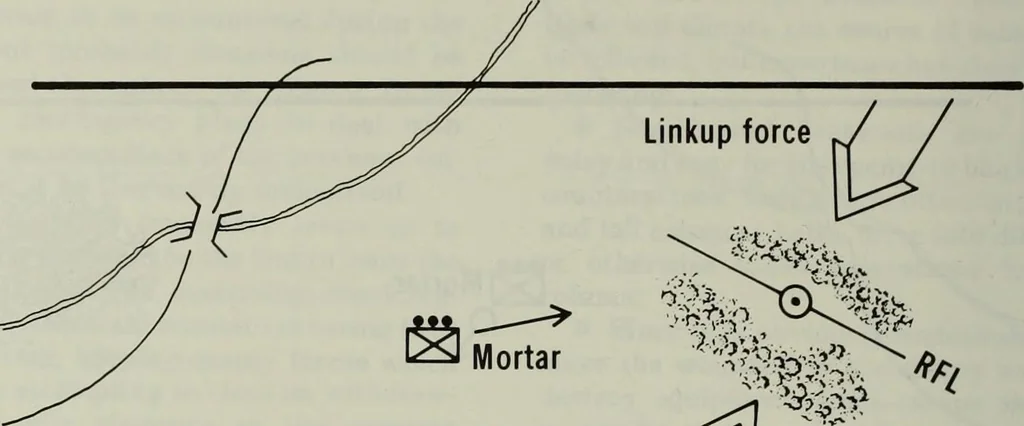 An illustration from Military review, 1922, leaf 71