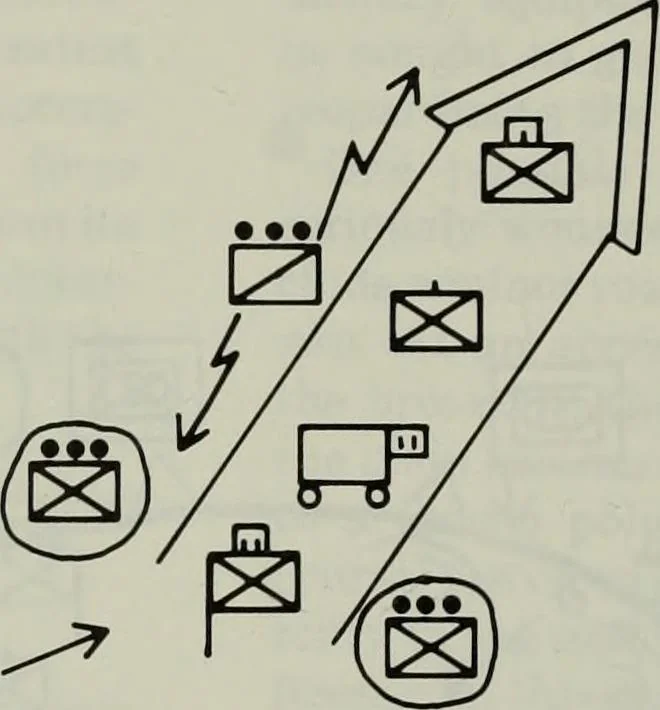 An illustration from Military review, 1922, leaf 71