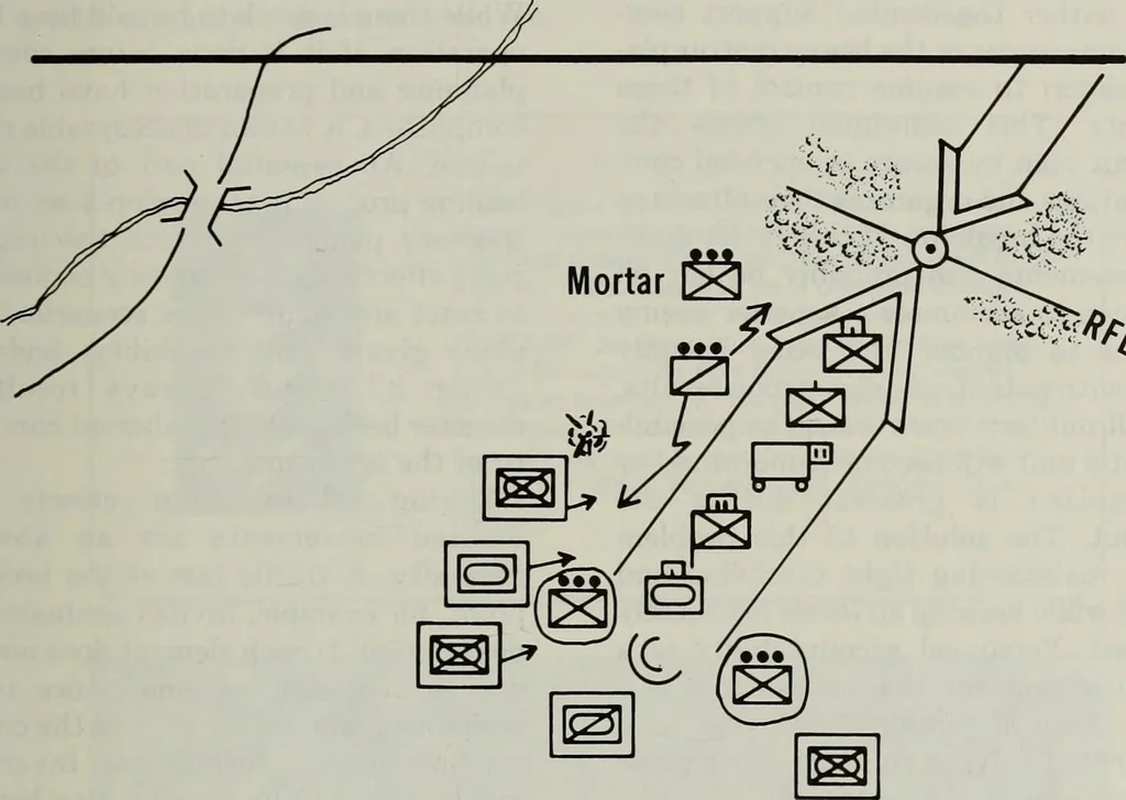 An illustration from Military review, 1922, leaf 72
