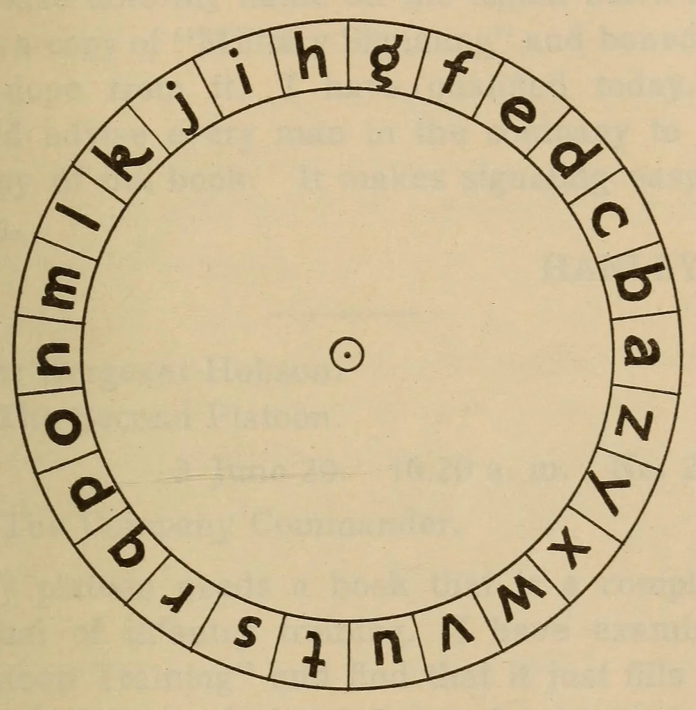 An illustration from Military signaling, 1920, leaf 119