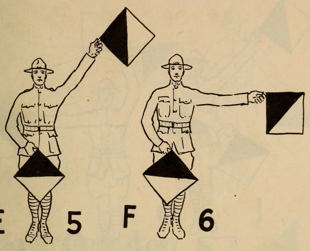 An illustration from Military signaling, 1920, leaf 55