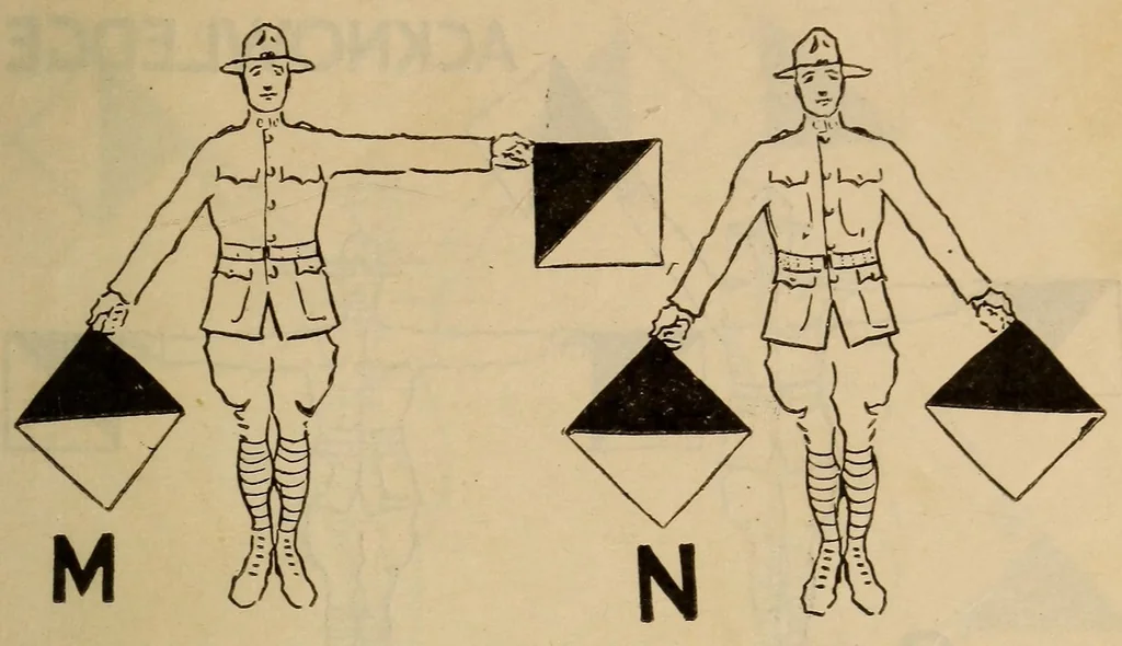 An illustration from Military signaling, 1920, leaf 57