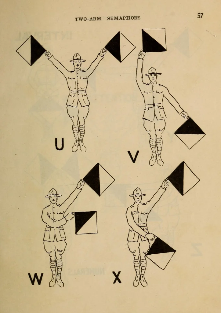 An illustration from Military signaling, 1920, leaf 59