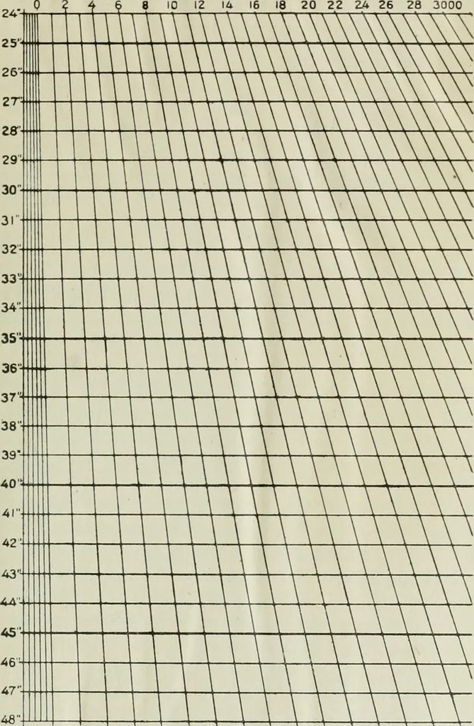 An illustration from Military sketching and map reading for non-commissioned officers, 1915, leaf 14