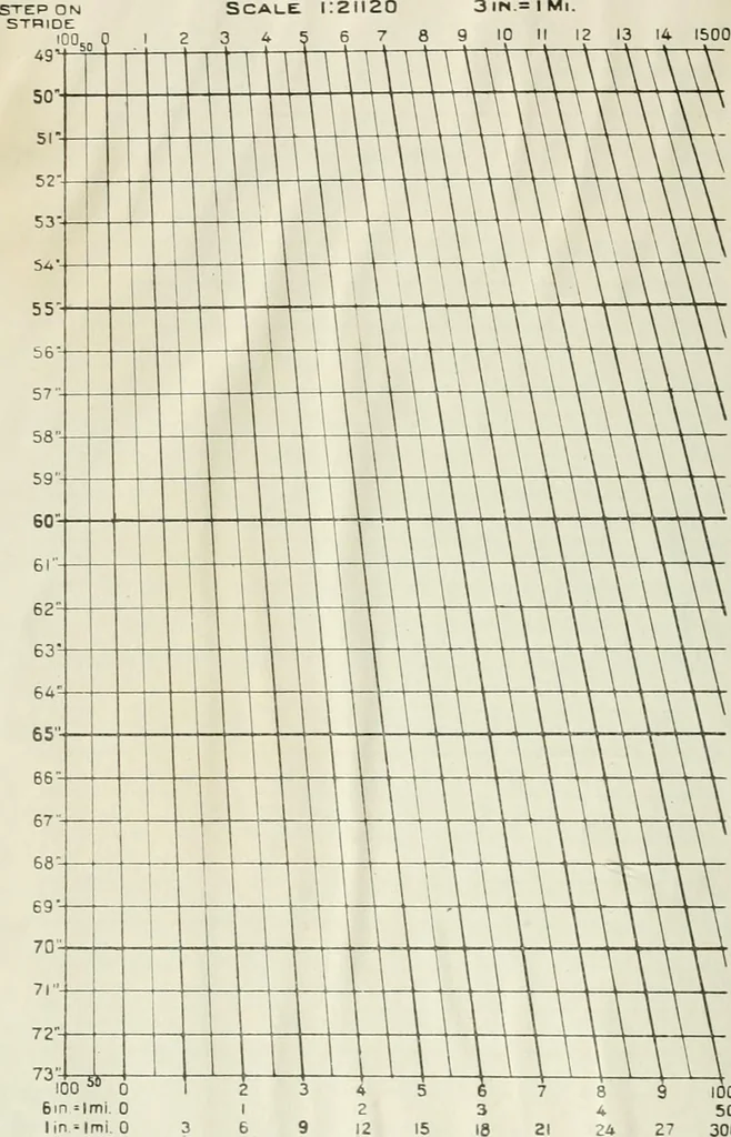 An illustration from Military sketching and map reading for non-commissioned officers, 1915, leaf 15