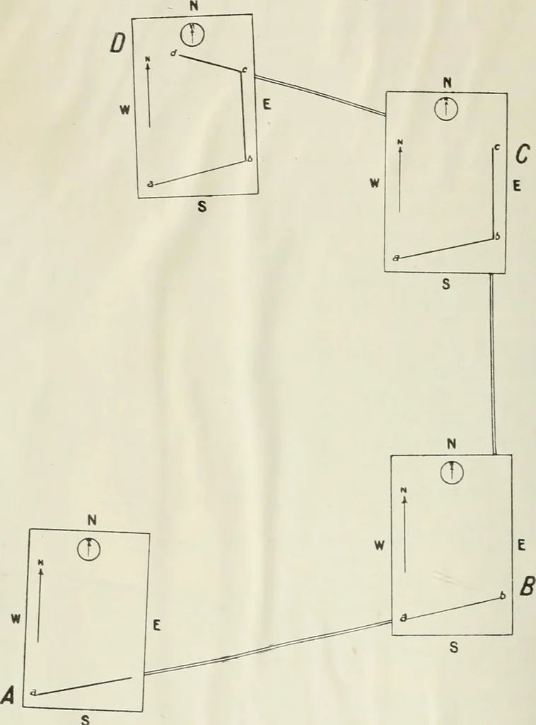 An illustration from Military sketching and map reading for non-commissioned officers, 1915, leaf 21