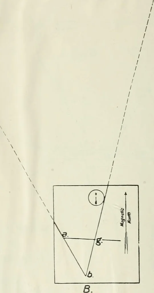An illustration from Military sketching and map reading for non-commissioned officers, 1915, leaf 25