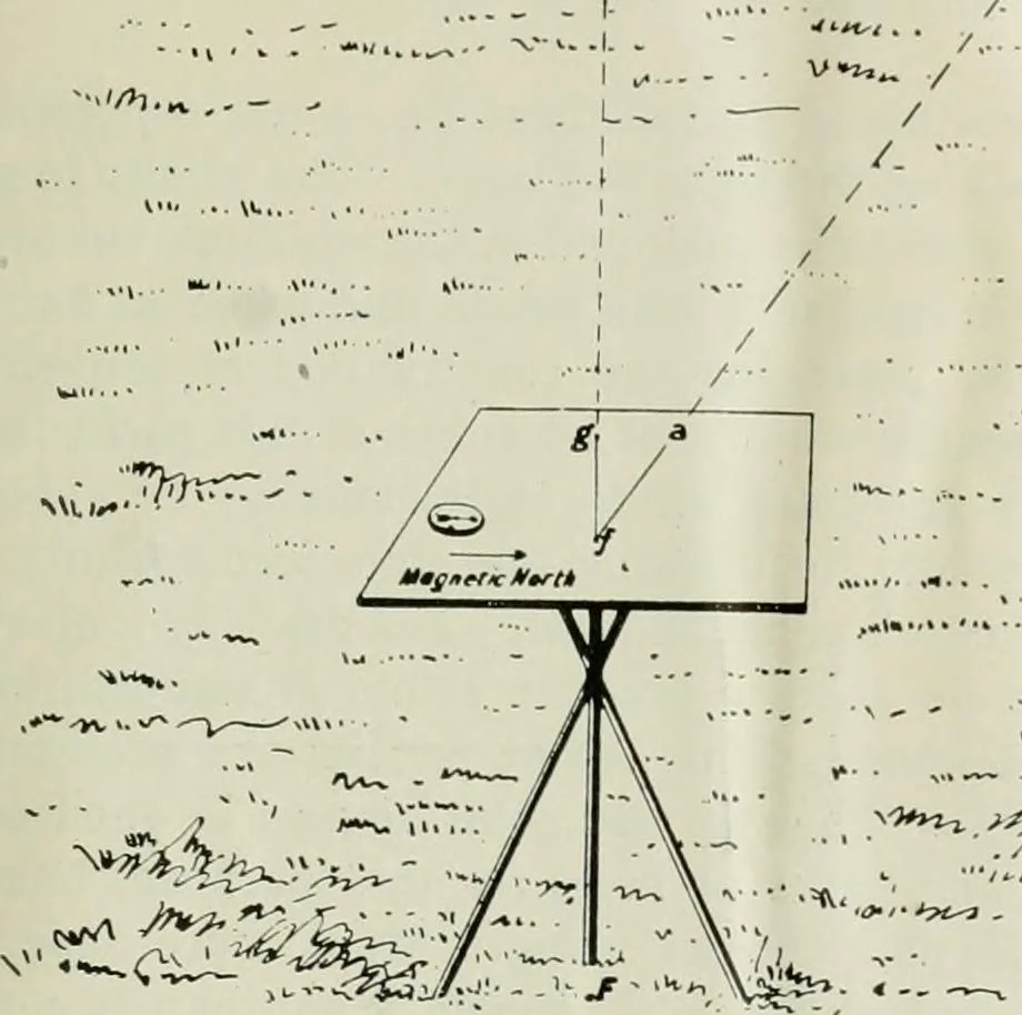 An illustration from Military sketching and map reading for non-commissioned officers, 1915, leaf 26