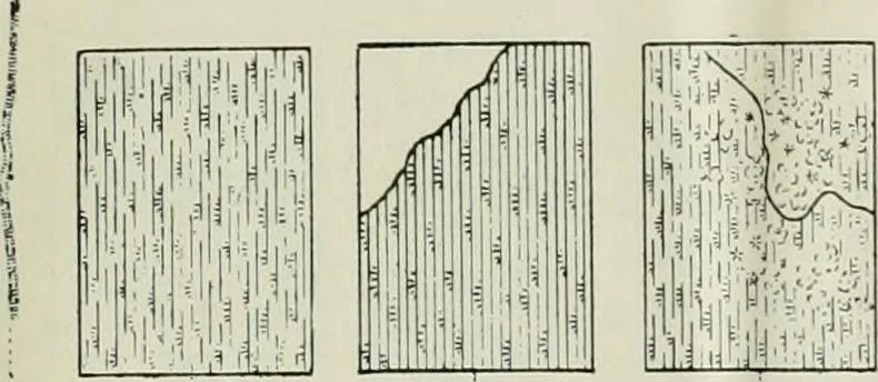 An illustration from Military sketching and map reading for non-commissioned officers, 1915, leaf 30