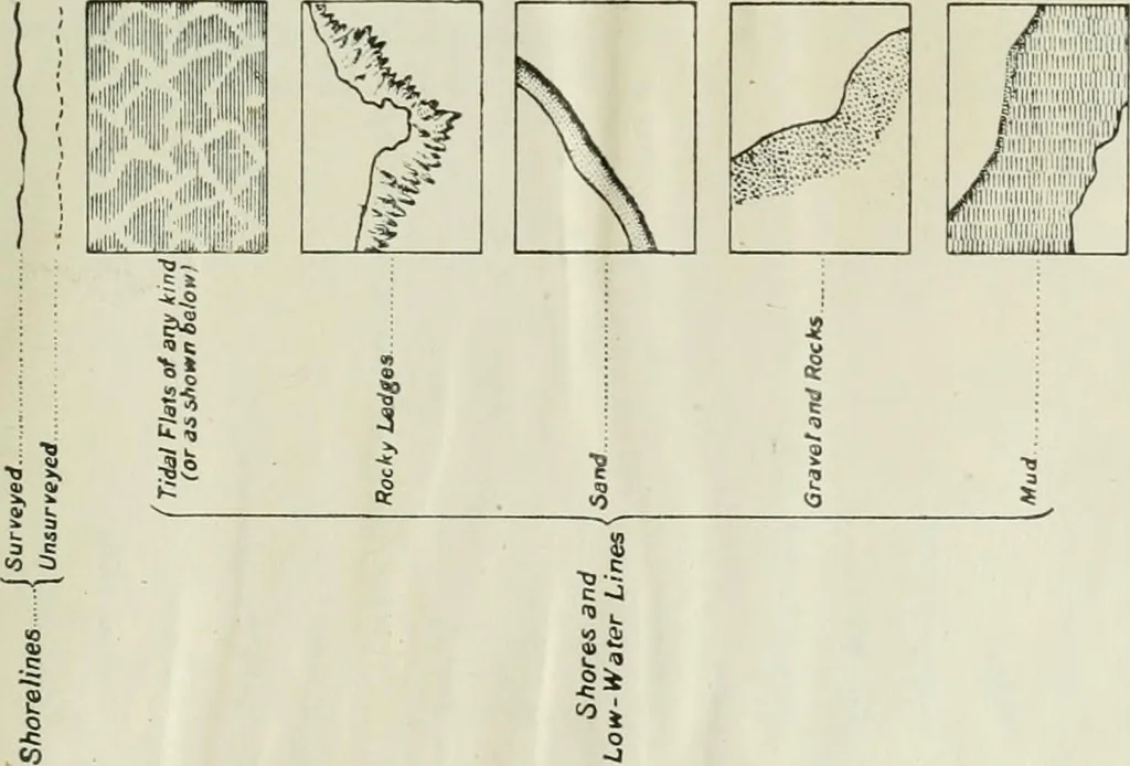 An illustration from Military sketching and map reading for non-commissioned officers, 1915, leaf 32