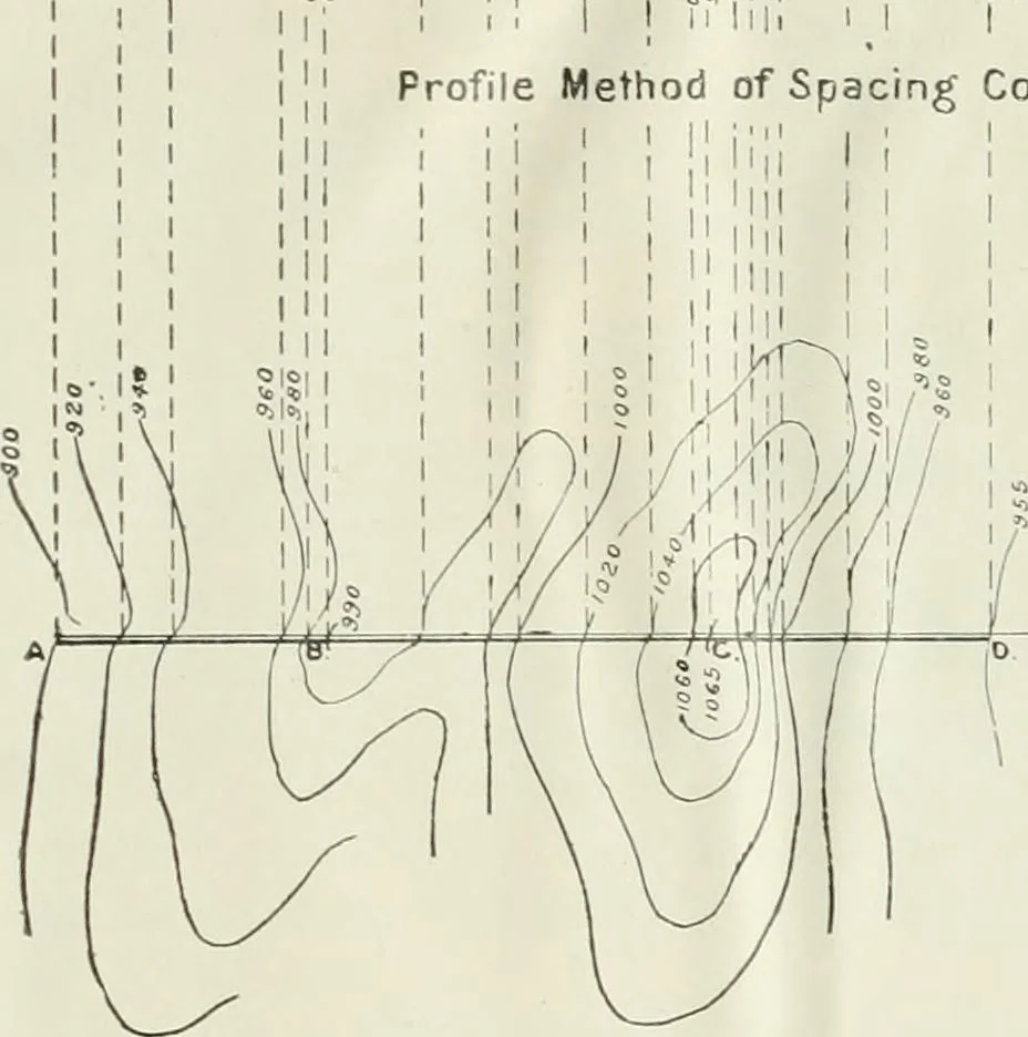 An illustration from Military sketching and map reading for non-commissioned officers, 1915, leaf 53