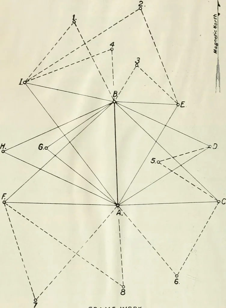 An illustration from Military sketching and map reading for non-commissioned officers, 1915, leaf 61