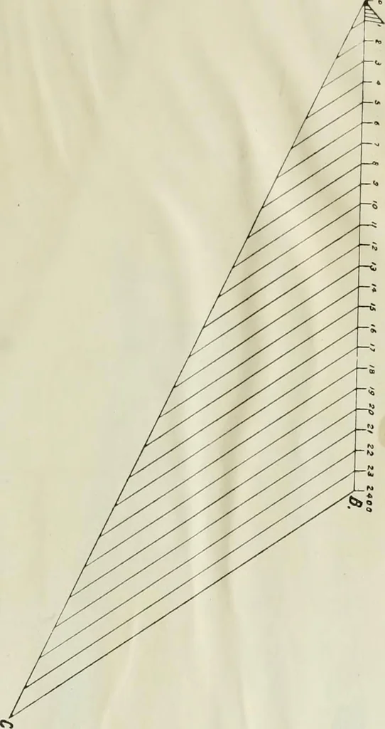 An illustration from Military sketching and map reading for non-commissioned officers, 1915, leaf 72