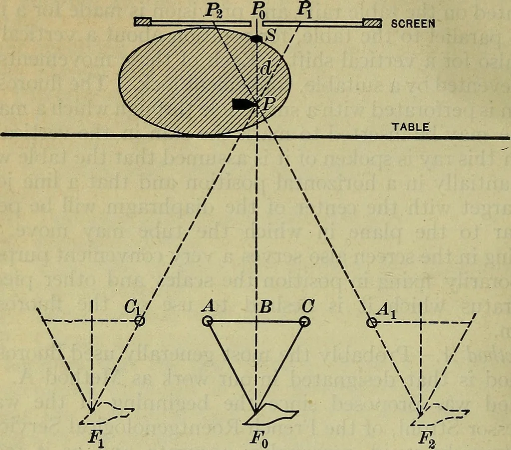 An illustration from Military surgery of the zone of the advance, 1918, leaf 283