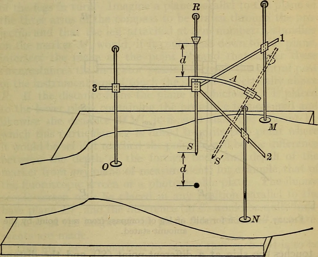 An illustration from Military surgery of the zone of the advance, 1918, leaf 300