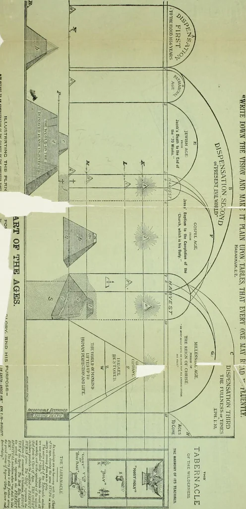 An illustration from Millennial dawn .., 1901, leaf 7