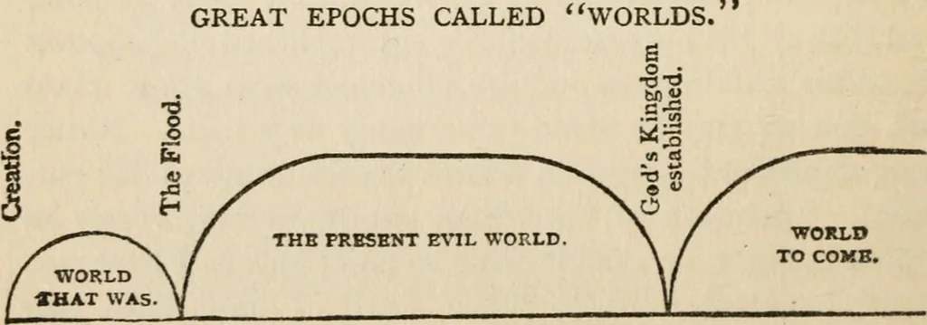An illustration from Millennial dawn .., 1901, leaf 75