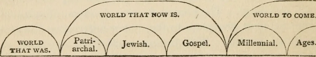 An illustration from Millennial dawn .., 1901, leaf 79